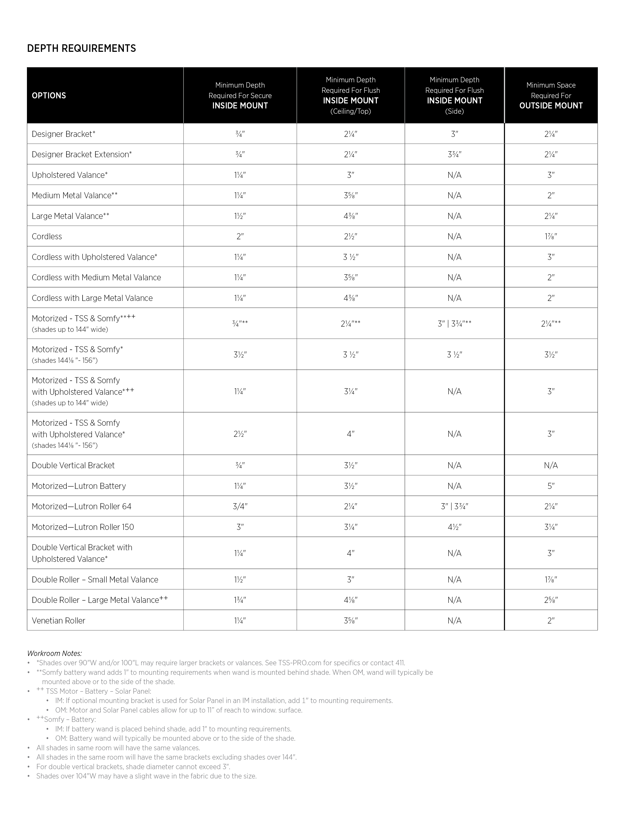 Roller Solar Measurement Chart